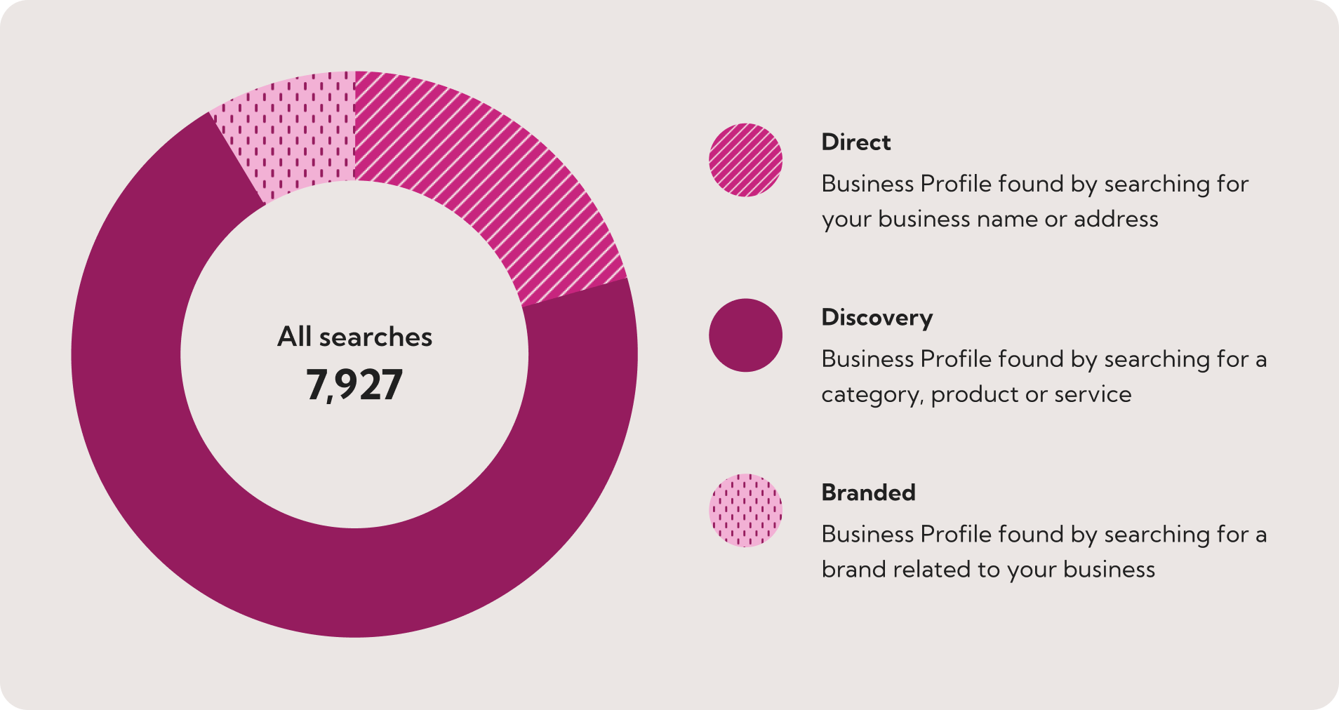2-waves-beauty-bar-customer-searches-chart Pie chart of customer searches for 2 Waves Beauty Bar. Most search for 2 Waves Beauty Bar by category, product or service followed by direct searches for 2 Waves Beauty Bar and lastly by brands related to 2 Waves Beauty Bar.