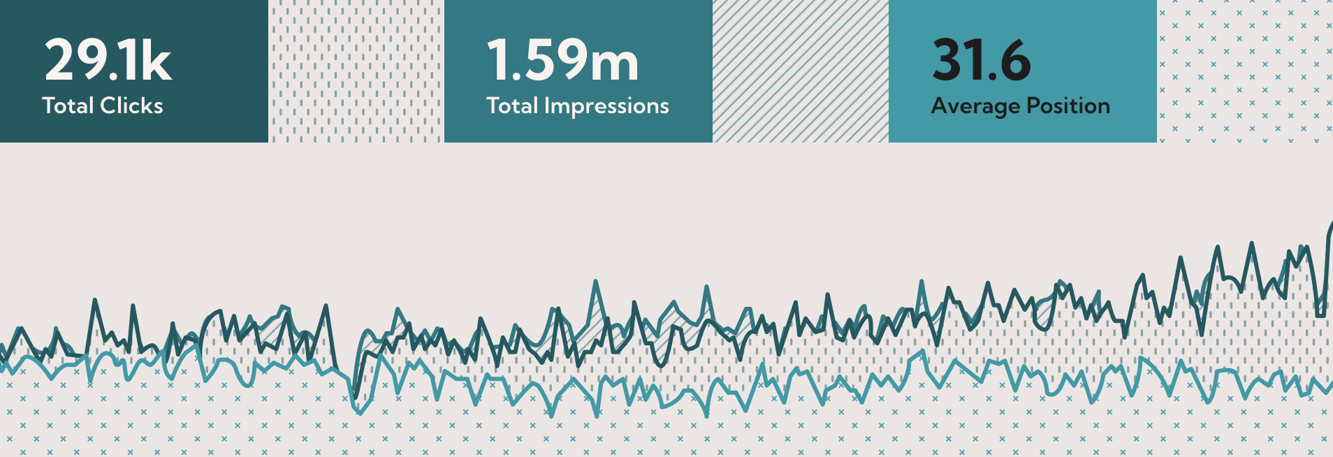 hue-hatchet-keyword-ranking-graph Graph of keyword activity for Hue & Hatchet showing an average of position of 31.6, 29,100 clicks and 1,590,000 total impressions.