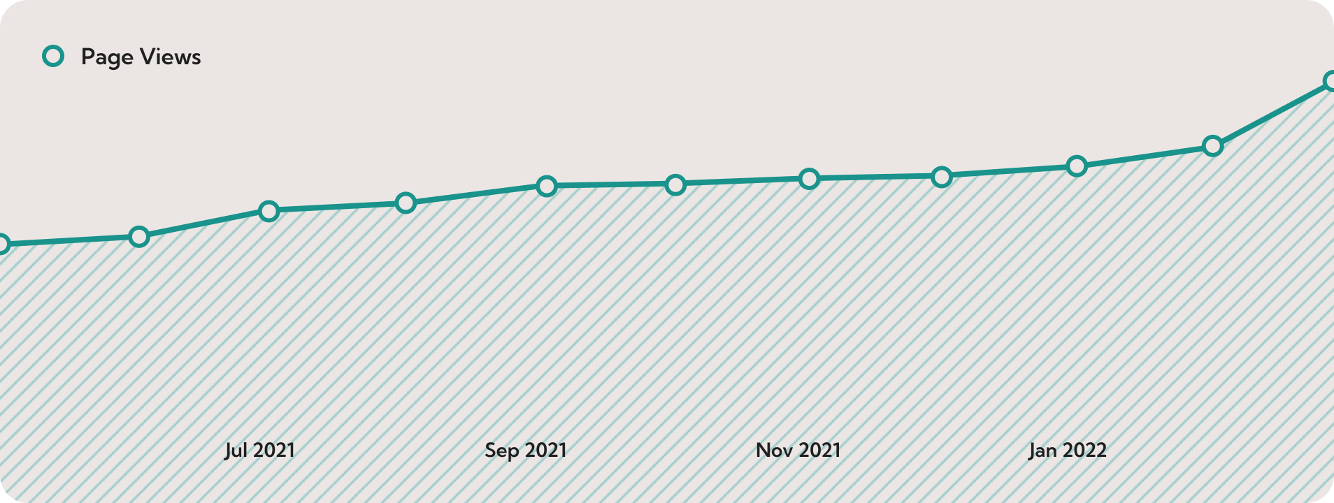 indie88-pageviews-graph Graph of page views increasing on Indie88 site