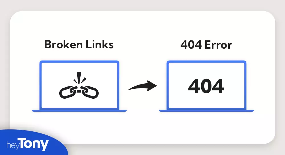 broken links and 404 errors