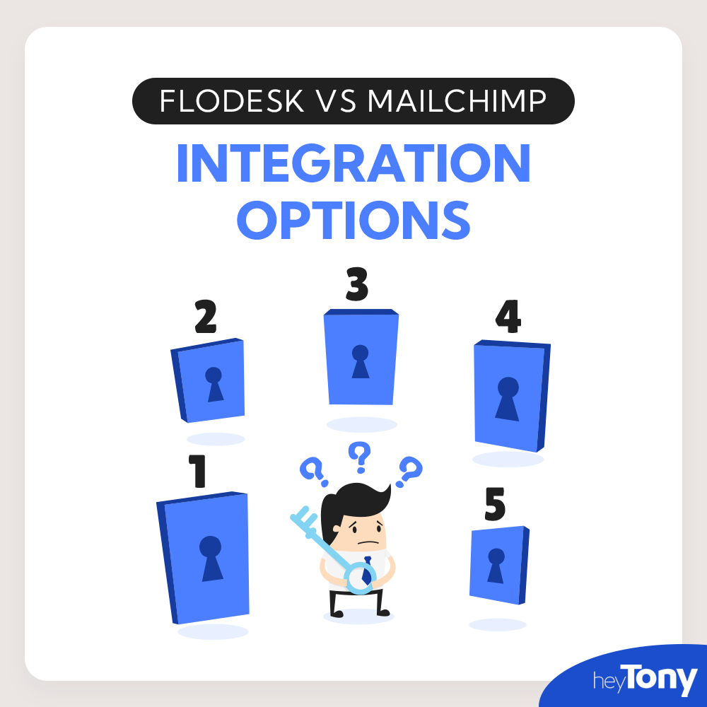 Flodesk vs Mailchimp Integration Options